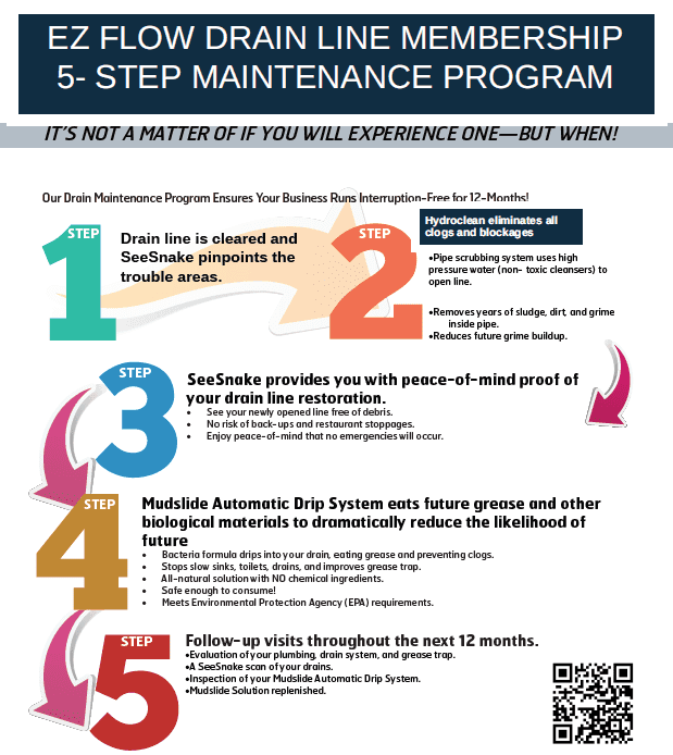 5-Step Maintenance graphic